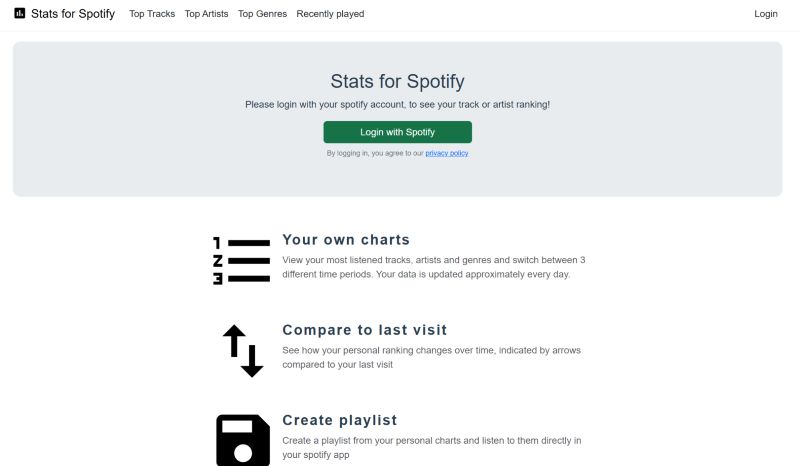 Öffne Stats for Spotify | Spotify Receiptify auf Deutsch