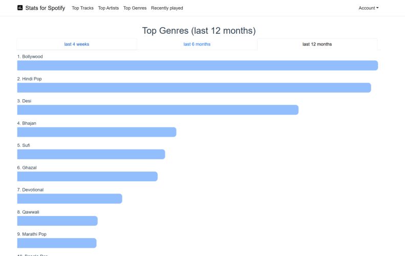 Filter anpassen | Spotify Receiptify auf Deutsch
